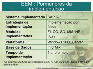 EEM : Pormenores da implementação Os primeiros módulos que instalados foram: FI, CO, SD e MM, depois o HR e por último o IS-U. Universidade do Algarve FI, CO, SD, MM, HR e IS-U   Módulos implementados InforMix Base de Dados 1 ano e meio Tempo de implementação Windows 2000 Server Plataforma Implementação por fases Estratégia de implementação   SAP R/3 Sistema implementado 