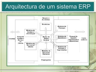 Arquitectura de um sistema ERP 