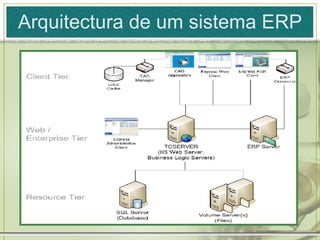 Arquitectura de um sistema ERP 