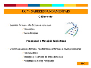 STC O Elemento Saberes formais, não formais e informais Conceitos Metodologias Processos e Métodos Científicos  Utilizar os saberes formais, não formais e informais a nível profissional Produtividade Métodos e Técnicas de procedimentos Adaptação a novas realidades UC  7 -  SABERES FUNDAMENTAIS 
