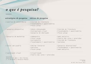 o qu e é pe s qui s a?
e stratég i a s d e pe s qui s a

táti ca s d e pe s qui s a

//análise de concorrência

//revisão de literatura
//levantamento + questionários
//focus group

//pesquisa etnográfica

//photo ethnography
//antropologia visual
//pesquisa de obervação

//revisão de literatura
//levantamento + questionários
//focus group

//pesquisa de marketing

//demografia
//focus group
//psicografia
//levantamento + questionários

//web analytics
//teoria das cores + previsões
//revisão de literatura
//personas

//teste com usuário

//design iterativo
//personas
//focus group

//pesquisa observacional
//levantamento + questionários
//web analytics

//exploração visual

//visualização
//teoria das cores + previsões

adaptado de Jenn + Ken O’Grady
// A Designer’s Research Manual
36/66
© Feel the Future 2011

 