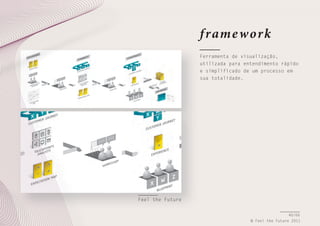 f rame w ork
Ferramenta de visualização,
utilizada para entendimento rápido
e simplificado de um processo em
sua totalidade.

Feel the Future
40/66
© Feel the Future 2011

 