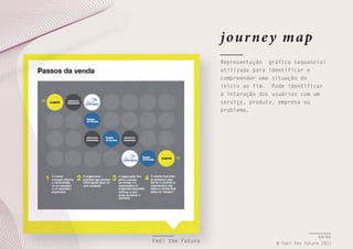 jour ne y map
Representação gráfica sequencial
utilizada para identificar e
compreender uma situação do
início ao fim. Pode identificar
a interação dos usuários com um
serviço, produto, empresa ou
problema.

Feel the Future

44/66
© Feel the Future 2011

 