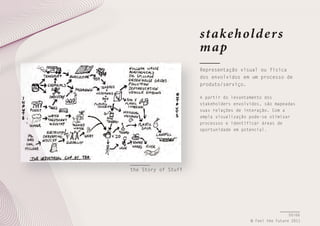 stakehol d e rs
map
Representação visual ou física
dos envolvidos em um processo de
produto/serviço.
A partir do levantamento dos
stakeholders envolvidos, são mapeadas
suas relações de interação. Com a
ampla visualização pode-se otimizar
processos e identificar áreas de
oportunidade em potencial.

the Story of Stuff

50/66
© Feel the Future 2011

 