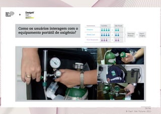 +

Como os usuários interagem com o
equipamento portátil de oxigênio?

Entrevistas

Curitiba

São Paulo

Hospital

+

Home Care

+

First Responder

+

Interview
Analisys

User’s
Insights

56/66
© Feel the Future 2011

 