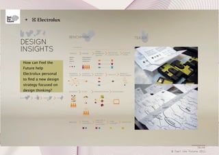 +

SIX MONTHS

TREND
BOARDS BY
SEASON

PROTOTYPE
COLLECTION

TRAVELS

How can Feel the

DESIGN

patterns
colors
pictures
(…)

head designer //
brieﬁng to the
design team

RESEARCH
// ANALISYS

STRATEGY
DEFINITION

STRATEGY ×
PRODUCT

RESEARCH

FILTER

PERSONIFICATION

FLAGSHIP
STORE

Future help
Electrolux personal

ANALISYS

PRODUCT
DEVELOPMENT

to ﬁnd a new design
strategy focused on
design thinking?

DEVELOPMENT

users

BRIEFING

DESIGN
CONCEPTS

ANALISYS //
CONCEPT
AJUSTMENT

FINAL
CONCEPT

PROTOTYPE

+

58/66
© Feel the Future 2011

 