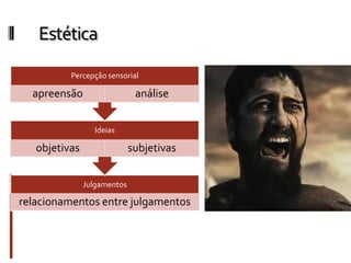 Estética
Julgamentos
relacionamentos entre julgamentos
Ideias
objetivas subjetivas
Percepção sensorial
apreensão análise
 