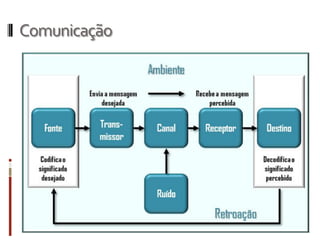 Comunicação
 