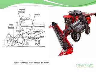 Fontes: Embrapa Arroz e Feijão e Case IH.
 