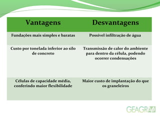 Vantagens Desvantagens
Fundações mais simples e baratas Possível infiltração de água
Custo por tonelada inferior ao silo
de concreto
Transmissão de calor do ambiente
para dentro da célula, podendo
ocorrer condensações
Células de capacidade média,
conferindo maior flexibilidade
Maior custo de implantação do que
os graneleiros
 