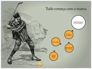 Tudo começa com a marca.


                                      Implementação
                                       da estratégia.




                          Cultura
                         da marca.



            Estratégia


                         Identidade
                          da marca.


            Quem
            vamos
             ser.


Brasil
 