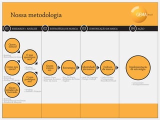 Nossa metodologia                                                                                                                          Brasil




  01      RESEARCH + ANÁLISE                    02      ESTRATÉGIA DE MARCA               03     COMUNICAÇÃO DA MARCA              04    AÇÃO




      Quem
      somos?

• Briefing                 O que
• Entrevistas in-house   queremos
                            ser?

    Como nos             • Briefing
                                                   Quem                                   Identidade            Cultura           Implementação
     veem?               • Entrevistas             vamos             Estratégia            da marca.           da marca.           da estratégia.
                                                    ser.

• Briefing
• Entrevistas
                          O que                 • Valores-chave     • Arq. da Marca     • Aval. do Logotipo   • Linha Gráfica
• Análise e Projeção     podemos                • Promessa da marca • Avaliação do Nome • Design Concept
                                                • Posic. da marca   • Tagline
                                                                                                              • Comunicação
                                                                                                              •Brandbook Brasil
                           ser?                                                                                                    • Lançamento
                                                                                                                                   • Acompanhamento
     Neces-
   sidades do            • Briefing
    mercado.             • Análise e Projeção


• Briefing
• Entrevistas in/out-house
• Estudos de Mercado
 