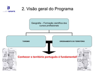 2. Visão geral do Programa Conhecer o território português é fundamental! Geografia – Formação científica dos cursos profissionais TURISMO ORDENAMENTO   DO   TERRITÓRIO 