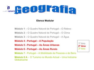 Geografia Elenco Modular Módulo 1  – O Quadro Natural de Portugal – O Relevo Módulo 2  – O Quadro Natural de Portugal – O Clima Módulo 3  – O Quadro Natural de Portugal – A Água Módulo 4 - Portugal – A População Módulo 5 - Portugal – As Áreas Urbanas  Módulo 6 - Portugal – As Áreas Rurais Módulo 7  - Portugal – A Mobilidade de Pessoas e de Bens Módulo 8 A  -  O Turismo no Mundo Actual – Uma Indústria Globalizante 1º Ano   2º Ano   3º Ano   