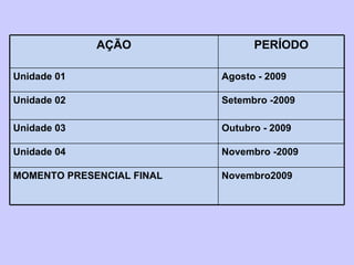 Outubro - 2009 Unidade 03 Novembro2009 MOMENTO PRESENCIAL FINAL Novembro -2009 Unidade 04 Setembro -2009 Unidade 02 Agosto - 2009 Unidade 01 PERÍODO AÇÃO 