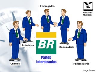 Partes  Interessadas Jorge Bruno Empregados Fornecedores Acionistas Clientes Comunidade Gestão da Qualidade 