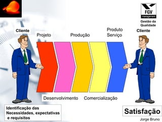 Jorge Bruno Projeto Desenvolvimento Produção Comercialização Produto Serviço Identificação das Necessidades, expectativas e requisitos  Cliente Satisfação Cliente Gestão da Qualidade 