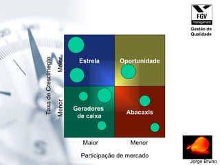 Geradores  de caixa Abacaxis Estrela Oportunidade Participação de mercado Maior Menor Taxa de Crescimento Menor  Maior Jorge Bruno Gestão da Qualidade 