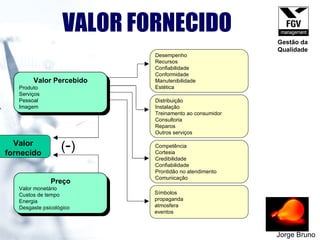 VALOR FORNECIDO Jorge Bruno Valor fornecido ( - ) Valor Percebido Produto  Serviços  Pessoal  Imagem  Preço Valor monetário Custos de tempo  Energia  Desgaste psicológico Desempenho Recursos Confiabilidade Conformidade Manutenibilidade Estética Distribuição Instalação Treinamento ao consumidor Consultoria Reparos Outros serviços Competência Cortesia Credibilidade  Confiabilidade  Prontidão no atendimento  Comunicação  Símbolos propaganda atmosfera eventos Gestão da Qualidade 