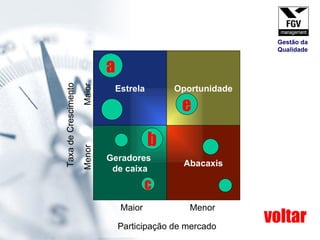Geradores  de caixa Abacaxis Estrela Oportunidade Participação de mercado Maior Menor Taxa de Crescimento Menor  Maior e a b c voltar Gestão da Qualidade 