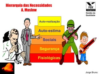 Fisiológicas Segurança Sociais Auto-estima Auto-realização Hierarquia das Necessidades A. Maslow Jorge Bruno Gestão da Qualidade 