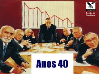 Anos 40 Gestão da Qualidade 