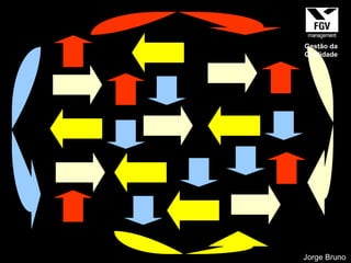 Jorge Bruno Gestão da Qualidade 