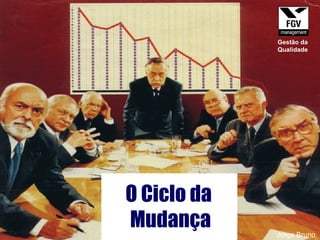 O Ciclo da  Mudança Jorge Bruno Gestão da Qualidade 