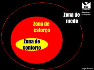 Zona de conforto Jorge Bruno Zona de  esforço Zona de  medo Gestão da Qualidade 