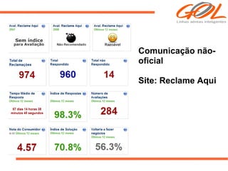Comunicação não-
oficial

Site: Reclame Aqui
 