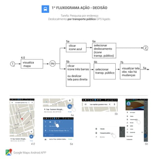 Google Maps Android APP
1º FLUXOGRAMA AÇÃO - DECISÃO
Tarefa: Pesquisa por endereço
Deslocalmento por transporte público GPS ligado.
5a
5a
6a
6b 7b
clicar
ícone três barras
ou deslizar
tela para direita
selecionar
transp. público
visualizar tela
obs: não há
mudanças
selecionar
deslocamento
(ícone
transp. público)
clicar
ícone azul
5b
2
4.0
visualiza
mapa
ou1
5a 5b
 