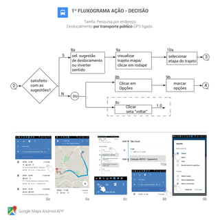 Google Maps Android APP
1º FLUXOGRAMA AÇÃO - DECISÃO
Tarefa: Pesquisa por endereço
Deslocalmento por transporte público GPS ligado.
1.0
Clicar em
Opções
marcar
opções
satisfeito
com as
sugestões?
sel. sugestão
de deslocamento
ou inverter
sentido
selecionar
etapa do trajeto
ou
Clicar
seta “voltar”
visualizar
trajeto mapa/
clicar em rodapé
S
N
8b
8c
8a
9b
9a 10a
4
3
2
8a 9a
10a
8b8c 9b
 