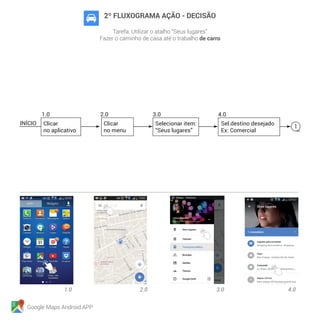 Google Maps Android APP
2º FLUXOGRAMA AÇÃO - DECISÃO
Tarefa: Utilizar o atalho “Seus lugares”
Fazer o caminho de casa até o trabalho de carro
Clicar
no aplicativo
INÍCIO Clicar
no menu
Selecionar item:
“Seus lugares”
Sel.destino desejado
Ex: Comercial
1
 