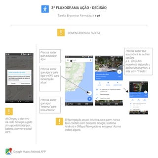 Google Maps Android APP
A) Chegou a dar erro
na rede. Serviço sujeito
à insiponibilidade por:
bateria, internet e sinal
GPS.
B) Navegação pouco intuitiva para quem nunca
teve contato com produtos Google, Sistema
Android e GMaps/Navegadores em geral. Acima
indico alguns.
Precisa saber
que aqui
“retorna” para
tela anterior.
Precisa saber
que aqui é para
ligar o GPS para
localização
atual.
Precisa saber
que a busca é
aqui.
Precisa saber que
aqui abrirá as outras
opções.
p.s.: em outro
momento testando o
aplicativo apareceu a
tela com “trajeto”.
3º FLUXOGRAMA AÇÃO - DECISÃO
Tarefa: Encontrar Farmácia, ir a pé
COMENTÁRIOS DA TAREFA
 