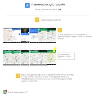 Google Maps Android APP
Aqui a farmácia
apareceu ao lado.
D) Base de dados pouco consistente: A
segunda farmácia chegou “antes” do indicado
no mapa.
E) Nas instruções de voz há um revezamento entre instruções diretas
e compreensíveis (direita/esquerda) e instruções cardinais sem
utilidade se não forem acompanhadas visualmente (siga na direção
sudeste ou noroeste).
3º FLUXOGRAMA AÇÃO - DECISÃO
Tarefa: Encontrar Farmácia, ir a pé
COMENTÁRIOS DA TAREFA
 
