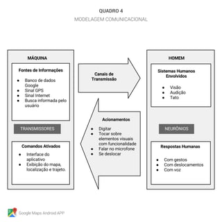 Google Maps Android APP
QUADRO 4
MODELAGEM COMUNICACIONAL
 
