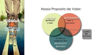 Nossa Proposta de Valor:
 