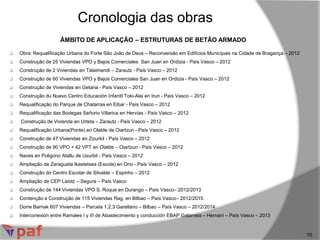 ÂMBITO DE APLICAÇÃO – ESTRUTURAS DE BETÃO ARMADO
Cronologia das obras
10
 Obra: Requalificação Urbana do Forte São João de Deus – Reconversão em Edifícios Municípais na Cidade de Bragança – 2012
 Construção de 25 Viviendas VPO y Bajos Comerciales San Juan en Ordizia - País Vasco – 2012
 Construção de 2 Viviendas en Talaimendi – Zarautz - País Vasco – 2012
 Construção de 60 Viviendas VPO y Bajos Comerciales San Juan en Ordizia - País Vasco – 2012
 Construção de Viviendas en Getaria - País Vasco – 2012
 Construção du Nuevo Centro Educación Infantil Toki-Alai en Irun - País Vasco – 2012
 Requalificação do Parque de Chatarras en Eibar - País Vasco – 2012
 Requalificação das Bodegas Señorio Villarica en Hervías - País Vasco – 2012
 Construção de Vivienda en Urteta – Zarautz - País Vasco – 2012
 Requalificação Urbana(Ponte) en Olalde de Oiartzun - País Vasco – 2012
 Construção de 47 Viviendas en Zizurkil - País Vasco – 2012
 Construção de 90 VPO + 42 VPT en Olalde – Oiartzun - País Vasco – 2012
 Naves en Poligono Atallu de Usurbil - País Vasco – 2012
 Ampliação de Zaragueta Ikastetxea (Escola) en Orio - País Vasco – 2012
 Construção do Centro Escolar de Silvalde – Espinho – 2012
 Ampliação de CEP Laiotz – Segura – País Vasco
 Construção de 144 Viviendas VPO S. Roque en Durango – País Vasco– 2012/2013
 Contenção e Construção de 115 Viviendas Rag. en Bilbao – País Vasco– 2012/2015
 Dorre Barriak 607 Viviendas – Parcela 1,2,3 Garellano – Bilbao – País Vasco – 2012/2014
 Interconexión entre Ramales I y III de Abastecimiento y conducción EBAP Galarreta – Hernani – País Vasco – 2013
 