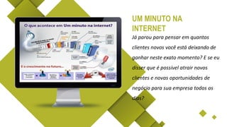 Já parou para pensar em quantos
clientes novos você está deixando de
ganhar neste exato momento? E se eu
disser que é possível atrair novos
clientes e novas oportunidades de
negócio para sua empresa todos os
dias?
UM MINUTO NA
INTERNET
 