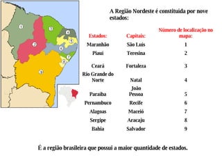 A Região Nordeste é constituída por nove estados: É a região brasileira que possui a maior quantidade de estados. 9 Salvador Bahia 8 Aracaju Sergipe 7 Maceió Alagoas 6 Recife Pernambuco 5 João Pessoa Paraíba 4 Natal Rio Grande do Norte 3 Fortaleza Ceará 2 Teresina Piauí 1 São Luís Maranhão Número de localização no mapa: Capitais: Estados: 