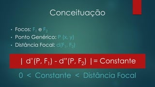 • Focos: F1 e F2
• Ponto Genérico: P (x, y)
• Distância Focal: d(F1, F2)
| d’(P, F1) - d”(P, F2) |= Constante
0 < Constante < Distância Focal
Conceituação
 