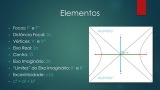 Elementos
• Focos: F’ e F”
• Distância Focal: 2c
• Vértices: V’ e V”
• Eixo Real: 2a
• Centro: O
• Eixo Imaginário: 2b
• “Limites” do Eixo Imaginário: B’ e B”
• Excentricidade: c/a
• c² = a² + b²
Assíntota’
Assíntota”
 