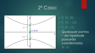 2° Caso:
• C (0, 0);
• F1 (0, – c);
• F2 (0, c);
• Quaisquer pontos
P da hipérbole
possuirão
coordenadas
(x, y).
 