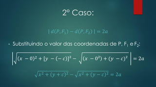 2° Caso:
𝑑 𝑃, 𝐹1 − 𝑑 𝑃, 𝐹2 = 2𝑎
• Substituindo o valor das coordenadas de P, F1 e F2:
𝑥 − 0 2 + [𝑦 − − 𝑐 ]² − 𝑥 − 0² + (𝑦 − 𝑐)² = 2𝑎
𝑥2 + 𝑦 + 𝑐 2 − 𝑥2 + 𝑦 − 𝑐 2 = 2𝑎
 