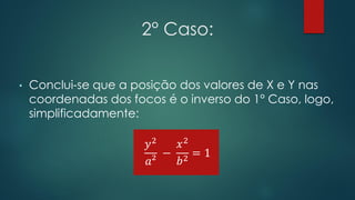 2° Caso:
• Conclui-se que a posição dos valores de X e Y nas
coordenadas dos focos é o inverso do 1° Caso, logo,
simplificadamente:
𝑦2
𝑎²
−
𝑥2
𝑏2
= 1
 