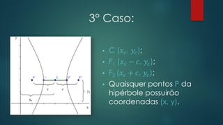 3° Caso:
• C (𝑥 𝑐, 𝑦𝑐);
• F1 (𝑥 𝑐 − 𝑐, 𝑦𝑐);
• F2 (𝑥 𝑐 + 𝑐, 𝑦𝑐);
• Quaisquer pontos P da
hipérbole possuirão
coordenadas (x, y).
 