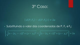 3° Caso:
𝑑 𝑃, 𝐹1 − 𝑑 𝑃, 𝐹2 = 2𝑎
• Substituindo o valor das coordenadas de P, F1 e F2:
[𝑥 – (𝑥 𝑐 − 𝑐)]² + (𝑦 − 𝑦𝑐)² + [𝑥 – (𝑥 𝑐 + 𝑐)]² + (𝑦 − 𝑦𝑐)² = 2𝑎
 