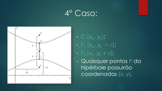 4° Caso:
• C (𝑥 𝑐, 𝑦𝑐);
• F1 (𝑥 𝑐, 𝑦𝑐 − 𝑐);
• F2 (𝑥 𝑐, 𝑦𝑐 + 𝑐);
• Quaisquer pontos P da
hipérbole possuirão
coordenadas (x, y).
 