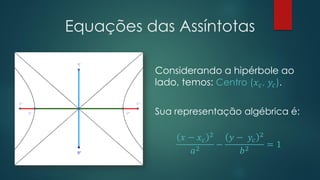 Equações das Assíntotas
Considerando a hipérbole ao
lado, temos: Centro (𝑥 𝑐, 𝑦𝑐).
Sua representação algébrica é:
𝑥 − 𝑥 𝑐
2
𝑎2
−
𝑦 − 𝑦𝑐
2
𝑏2
= 1
 