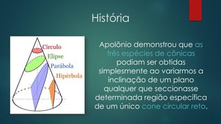 História
Apolônio demonstrou que as
três espécies de cônicas
podiam ser obtidas
simplesmente ao variarmos a
inclinação de um plano
qualquer que seccionasse
determinada região específica
de um único cone circular reto.
 